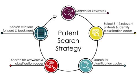 Steps for patent searching .